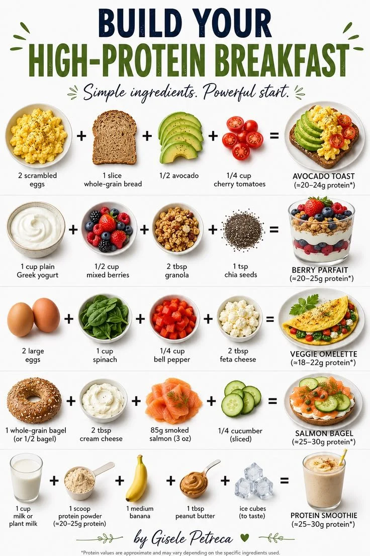 High-protein breakfast ideas with eggs and avocados for a healthy meal