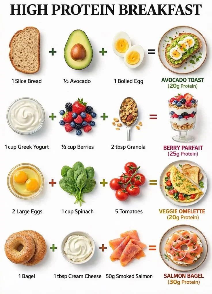 Delicious protein breakfast ideas for a healthy start to your day.